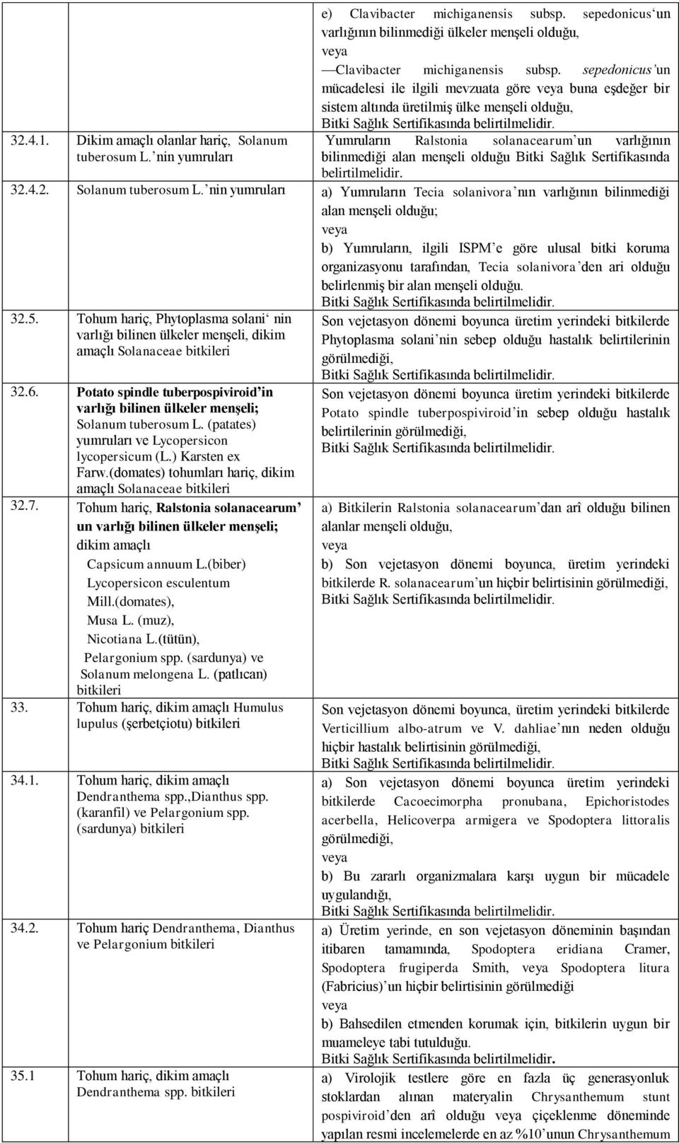 sepedonicus un mücadelesi ile ilgili mevzuata göre buna eşdeğer bir sistem altında üretilmiş ülke menşeli olduğu, Yumruların Ralstonia solanacearum un varlığının bilinmediği alan menşeli olduğu Bitki