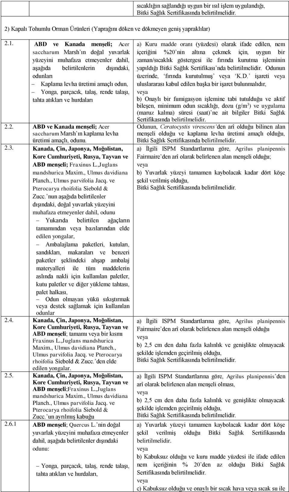 rende talaşı, tahta atıkları hurdaları 2.2. ABD Kanada menşeli; Acer saccharum Marsh ın kaplama levha üretimi amaçlı, odunu. 2.3.