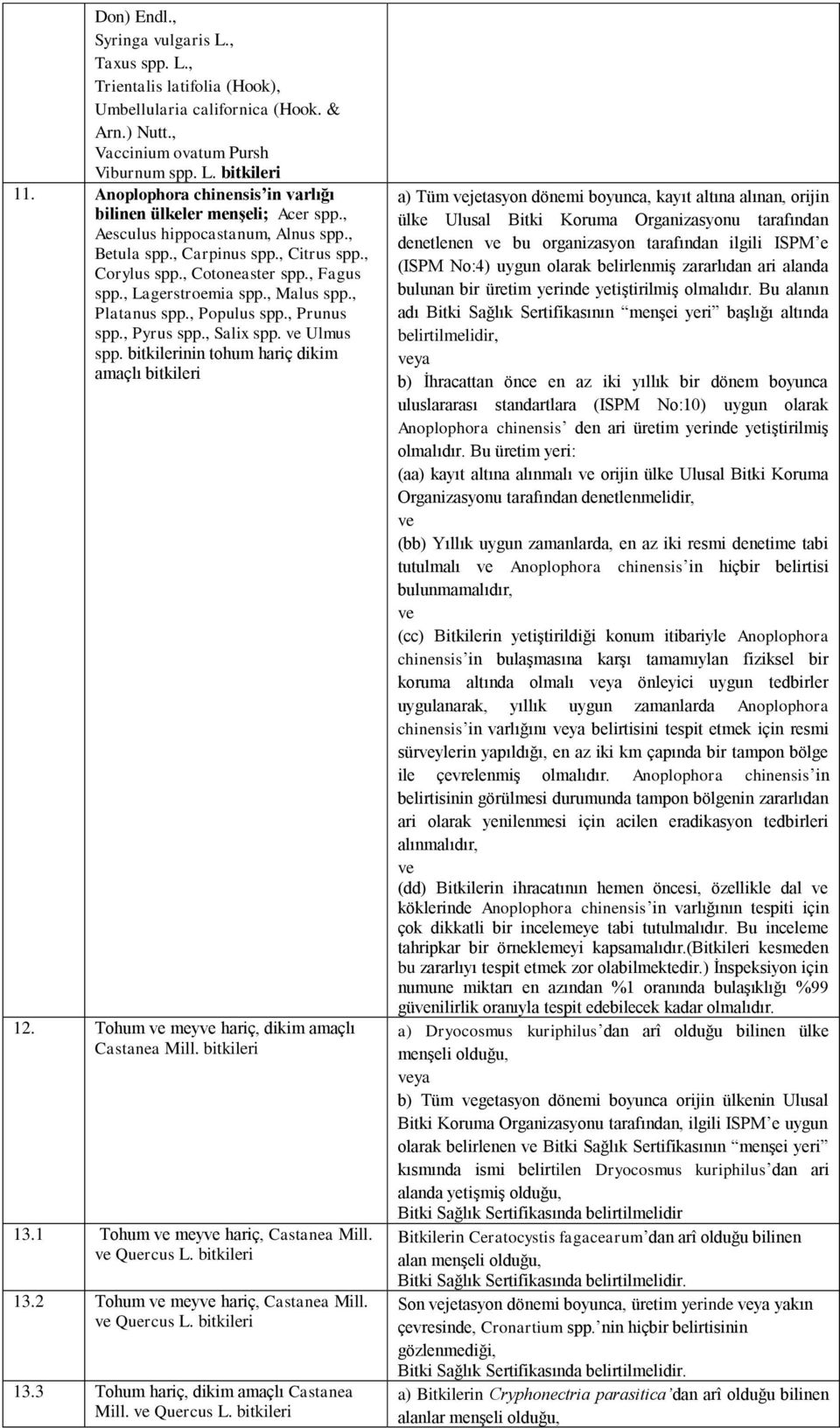 , Lagerstroemia spp., Malus spp., Platanus spp., Populus spp., Prunus spp., Pyrus spp., Salix spp. Ulmus spp. bitkilerinin tohum hariç dikim amaçlı bitkileri 12.