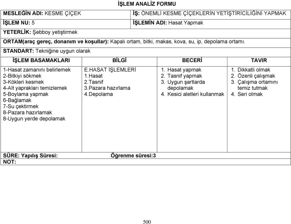 STANDART: Tekniğine uygun olarak 1-Hasat zamanını 2-Bitkiyi sökmek 3-Kökleri kesmek 4-Alt yaprakları temizlemek 5-Boylama yapmak 6-Bağlamak 7-Su çektirmek