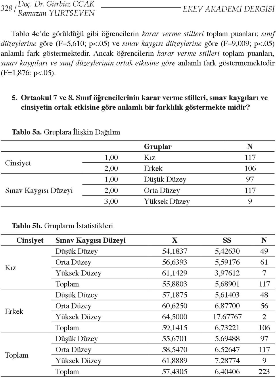 Ancak öğrencilerin karar verme stilleri toplam puanları, sınav kaygıları ve sınıf düzeylerinin ortak etkisine göre anlamlı fark göstermemektedir (F=1,876; p<.05). 5. Ortaokul 7 ve 8.