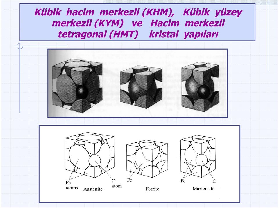 merkezli (KYM) ve Hacim