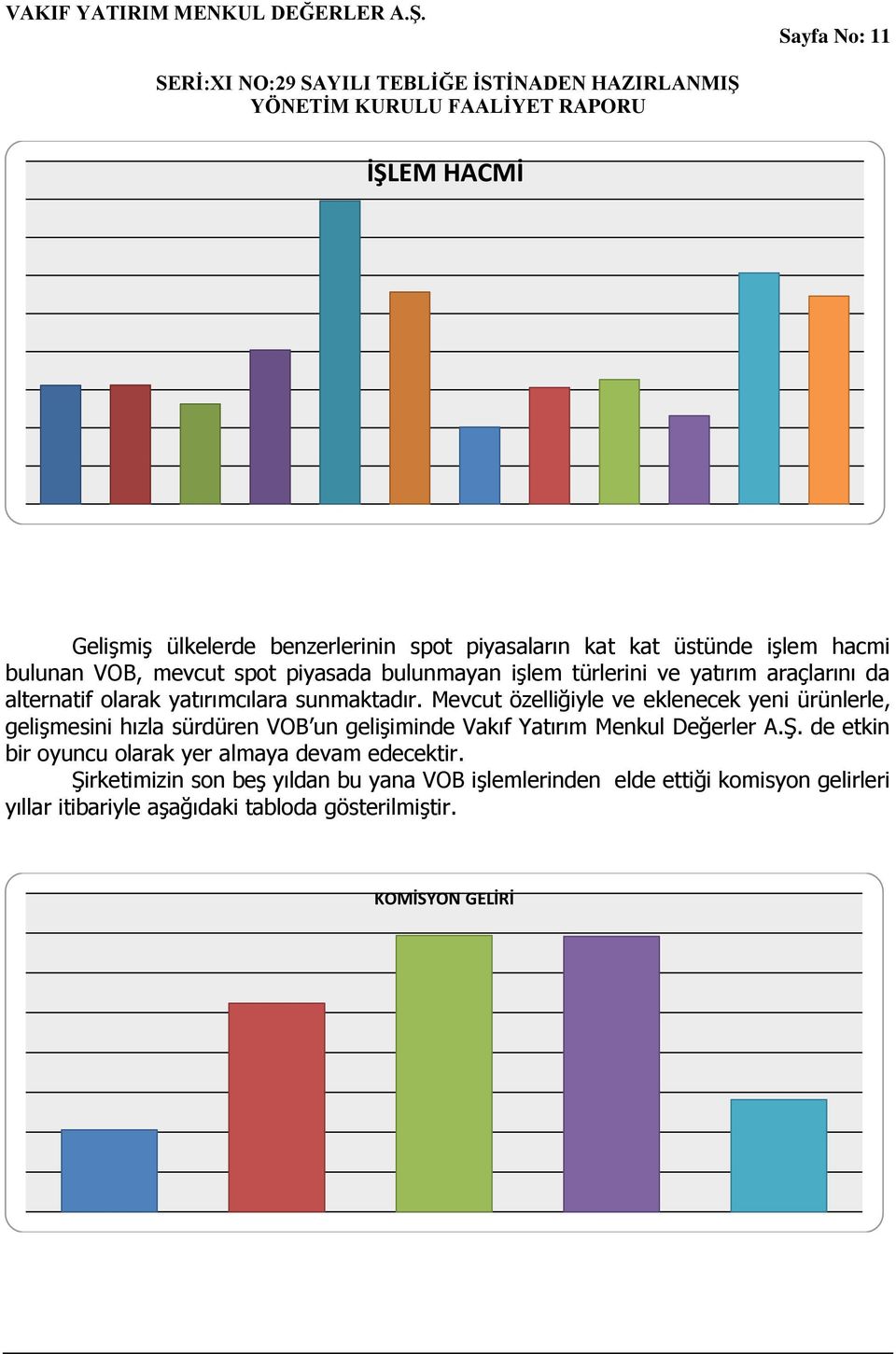 Mevcut özelliğiyle ve eklenecek yeni ürünlerle, geliģmesini hızla sürdüren VOB un geliģiminde Vakıf Yatırım Menkul Değerler A.ġ.