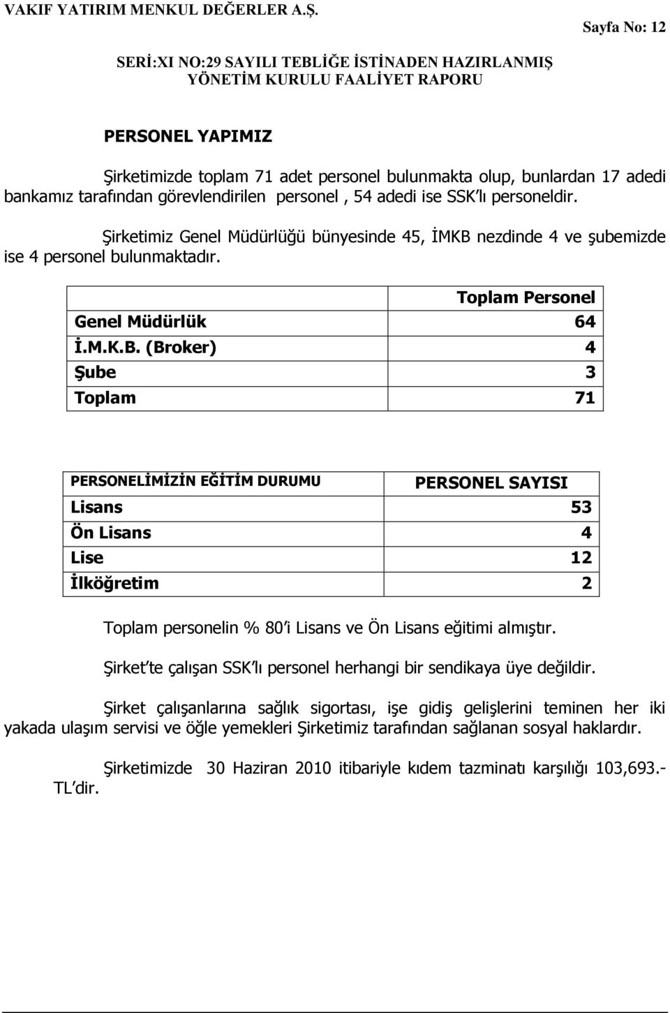 nezdinde 4 ve Ģubemizde ise 4 personel bulunmaktadır. Toplam Personel Genel Müdürlük 64 Ġ.M.K.B.