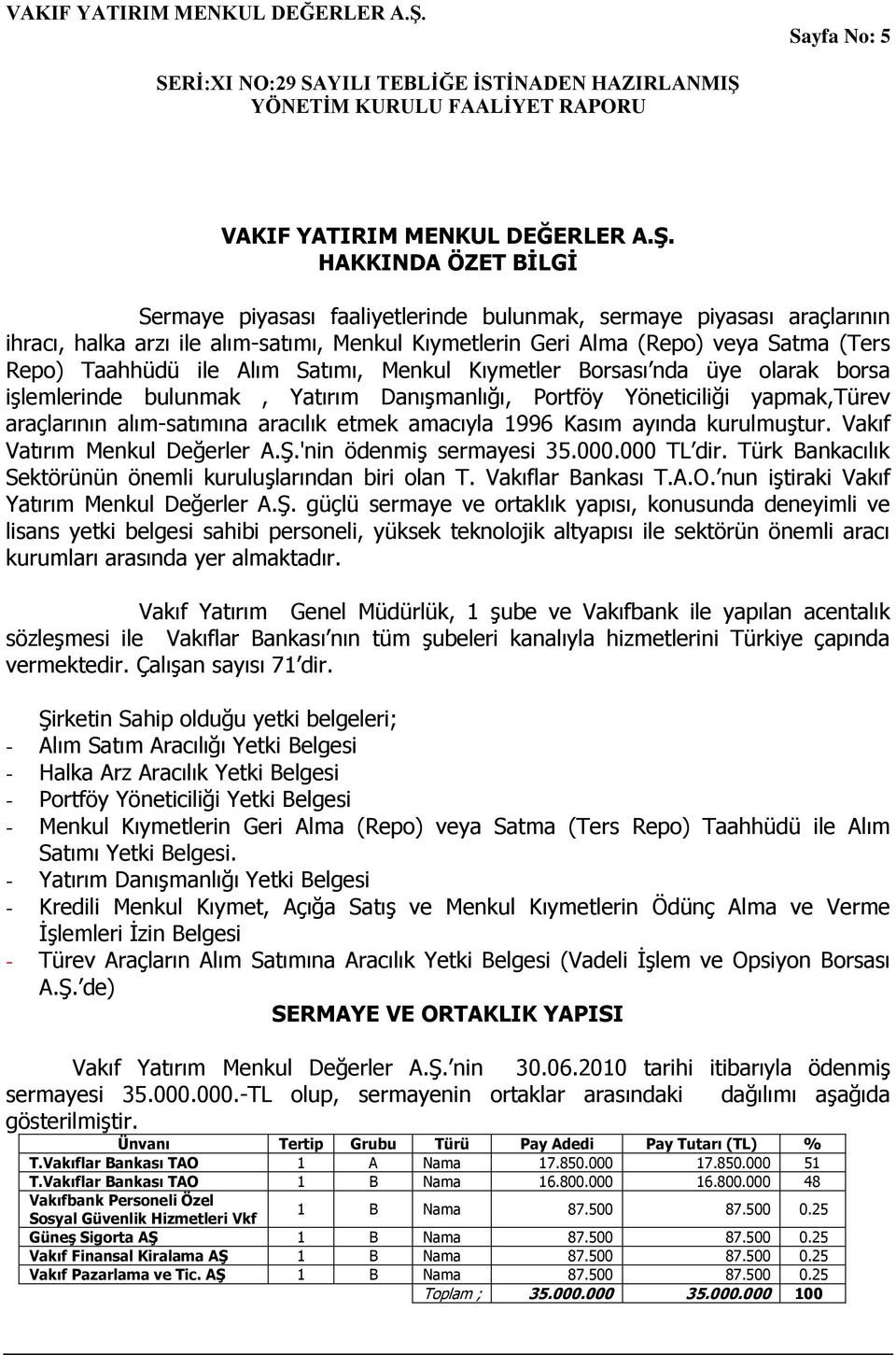 Alım Satımı, Menkul Kıymetler Borsası nda üye olarak borsa iģlemlerinde bulunmak, Yatırım DanıĢmanlığı, Portföy Yöneticiliği yapmak,türev araçlarının alım-satımına aracılık etmek amacıyla 1996 Kasım