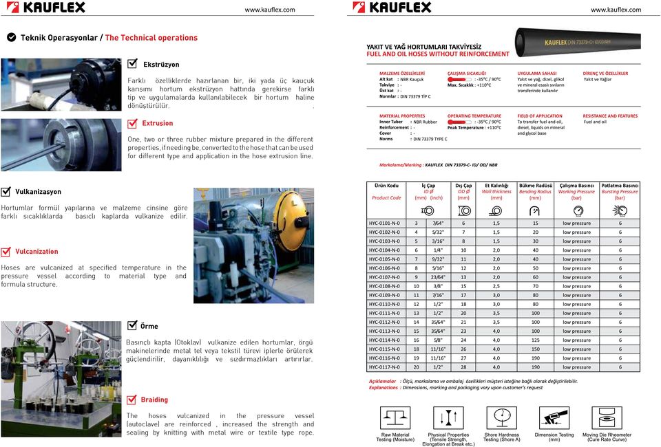 . Extrusion One, two or three rubber mixture prepared in the different properties, if needing be, converted to the hose that can be used for different type and application in the hose extrusion line.