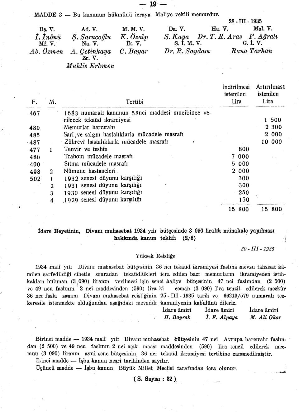 683 numaralı kanunun 58nci maddesi mucibince verilecek tekaüd ikramiyesi Memurlar harcırahı SarLve salgın hastalıklarla mücadele masrafı Zührevî hastalıklarla mücadele masrafı < Tenvir ve teshin