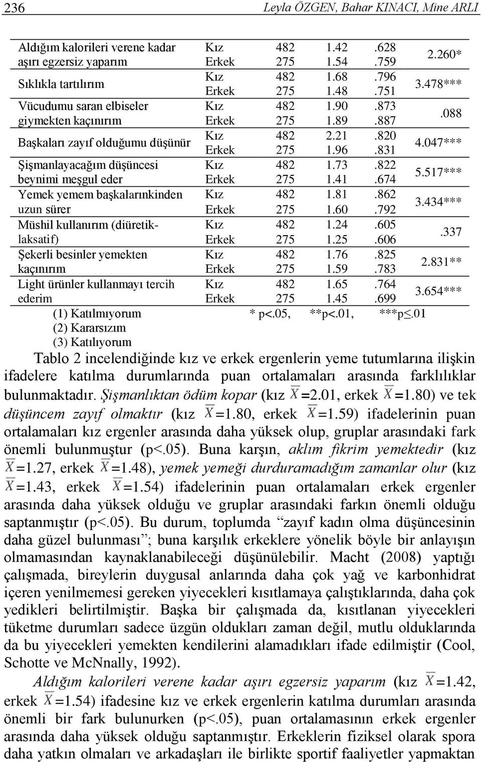 Kız 482 1.42.628 Erkek 275 1.54.759 Kız 482 1.68.796 Erkek 275 1.48.751 Kız 482 1.90.873 Erkek 275 1.89.887 Kız 482 2.21.820 Erkek 275 1.96.831 Kız 482 1.73.822 Erkek 275 1.41.674 Kız 482 1.81.