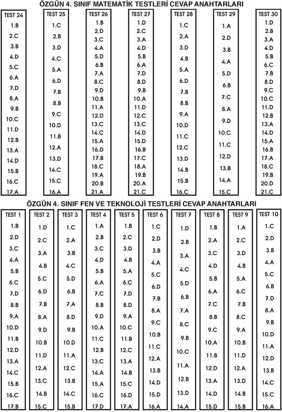 29 1 1 1 1 1 1 1 1 1 1 1 1 1 1 1 1 1 1 1 2 2 1 1 TEST 30 1 1 1 1 1 1 2 ÖZGÜN ÖZGÜN 4. SINIF 4.