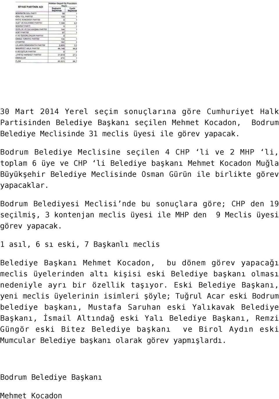 Bodrum Belediyesi Meclisi nde bu sonuçlara göre; CHP den 19 seçilmiş, 3 kontenjan meclis üyesi ile MHP den 9 Meclis üyesi görev yapacak.