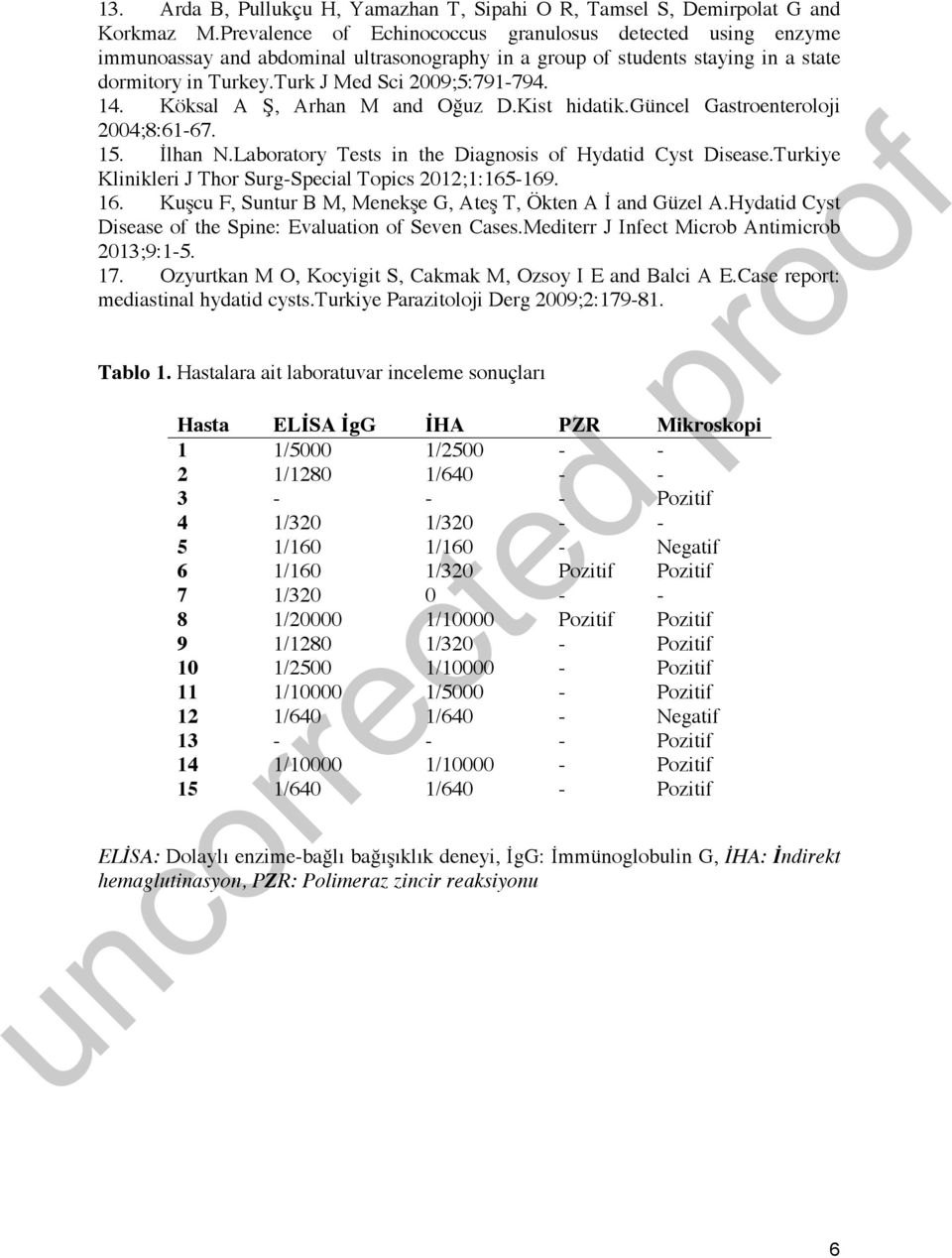 Köksal A Ş, Arhan M and Oğuz D.Kist hidatik.güncel Gastroenteroloji 2004;8:61-67. 15. İlhan N.Laboratory Tests in the Diagnosis of Hydatid Cyst Disease.