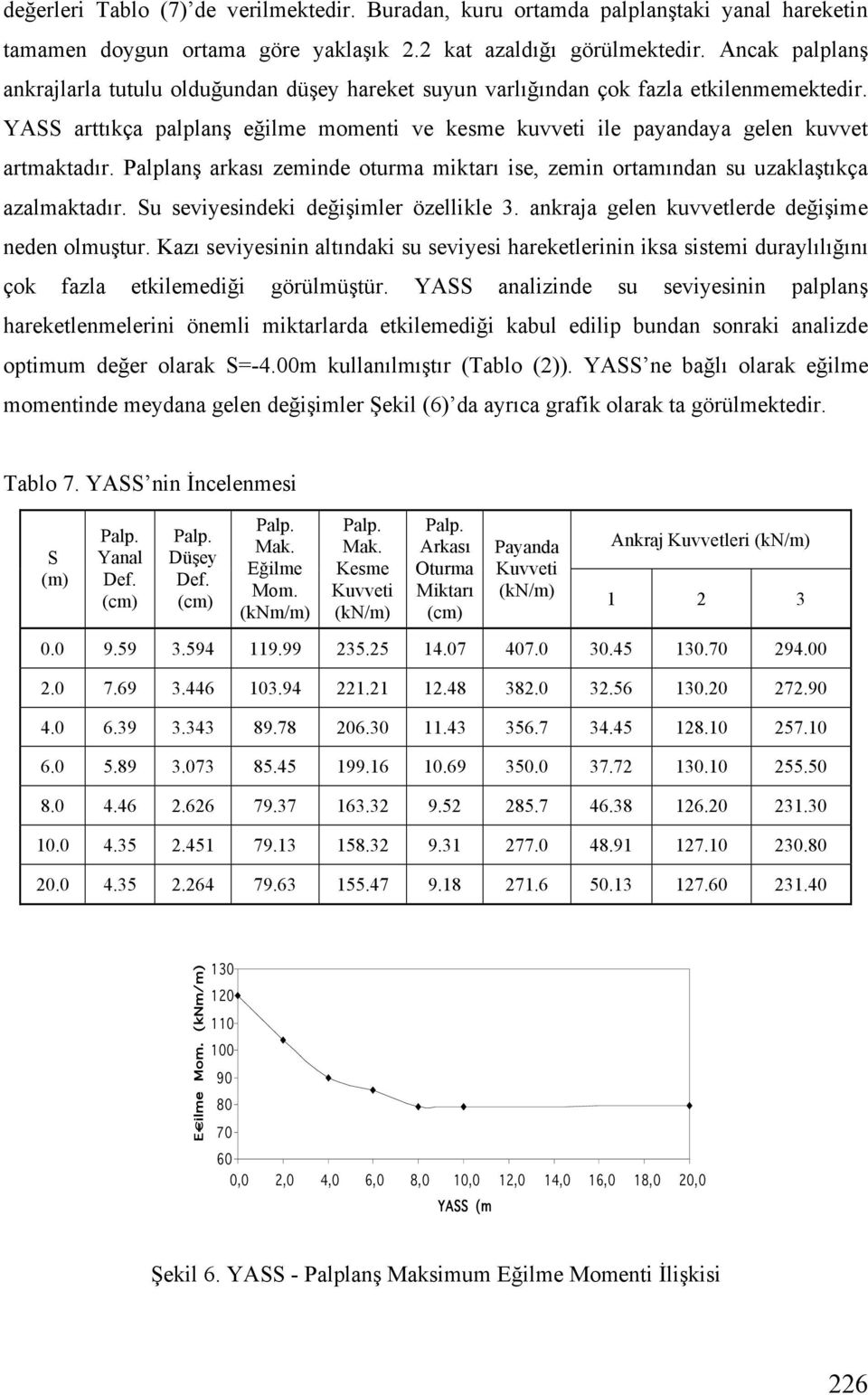 Palplan arkası zeminde oturma miktarı ise, zemin ortamından su uzakla tıkça azalmaktadır. Su seviyesindeki de i imler özellikle 3. ankraja gelen kuvvetlerde de i ime neden olmu tur.