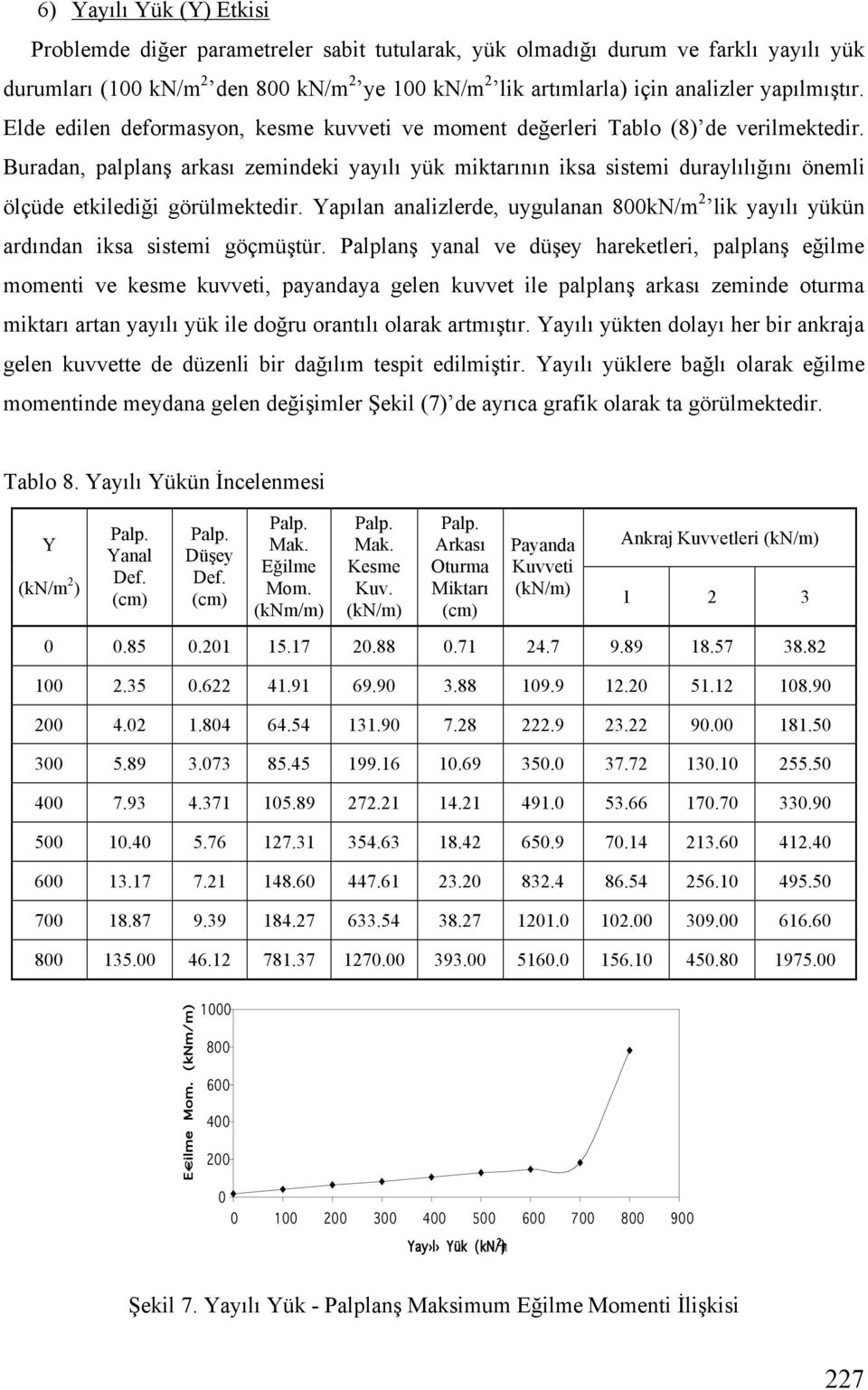 Buradan, palplan arkası zemindeki yayılı yük miktarının iksa sistemi duraylılı ını önemli ölçüde etkiledi i görülmektedir.