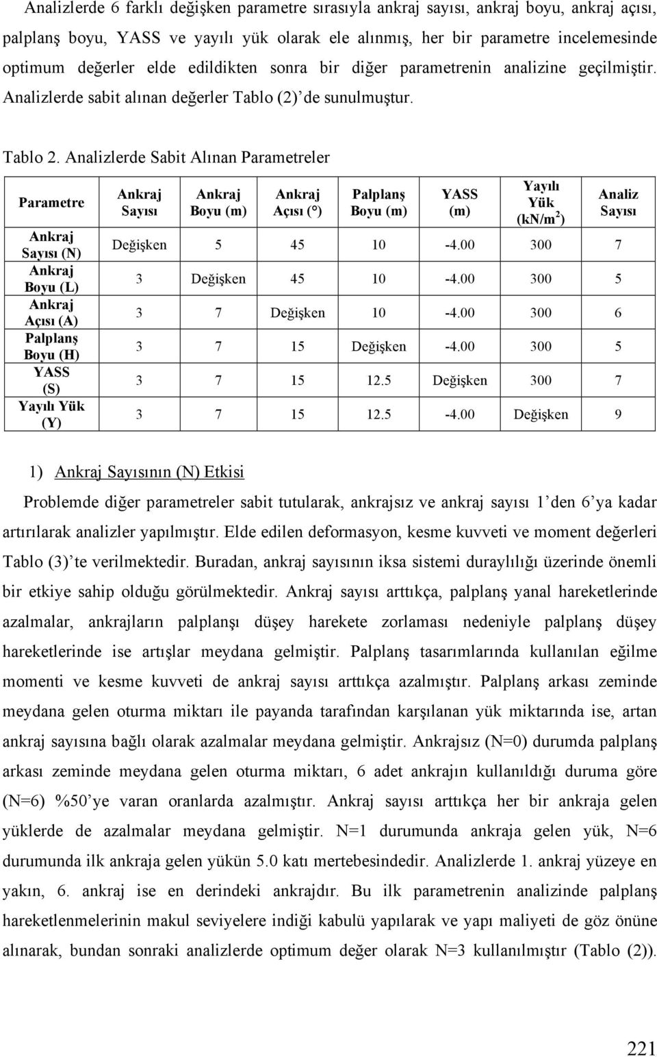 Analizlerde Sabit Alınan Parametreler Parametre Sayısı (N) Boyu (L) Açısı (A) Palplan Boyu (H) YASS (S) Yayılı Yük (Y) Sayısı Boyu (m) Açısı ( ) Palplan Boyu (m) YASS (m) Yayılı Yük (kn/m 2 ) De i