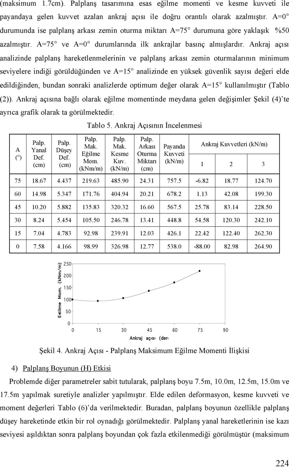 açısı analizinde palplan hareketlenmelerinin ve palplan arkası zemin oturmalarının minimum seviyelere indi i görüldü ünden ve A=15 analizinde en yüksek güvenlik sayısı de eri elde edildi inden,