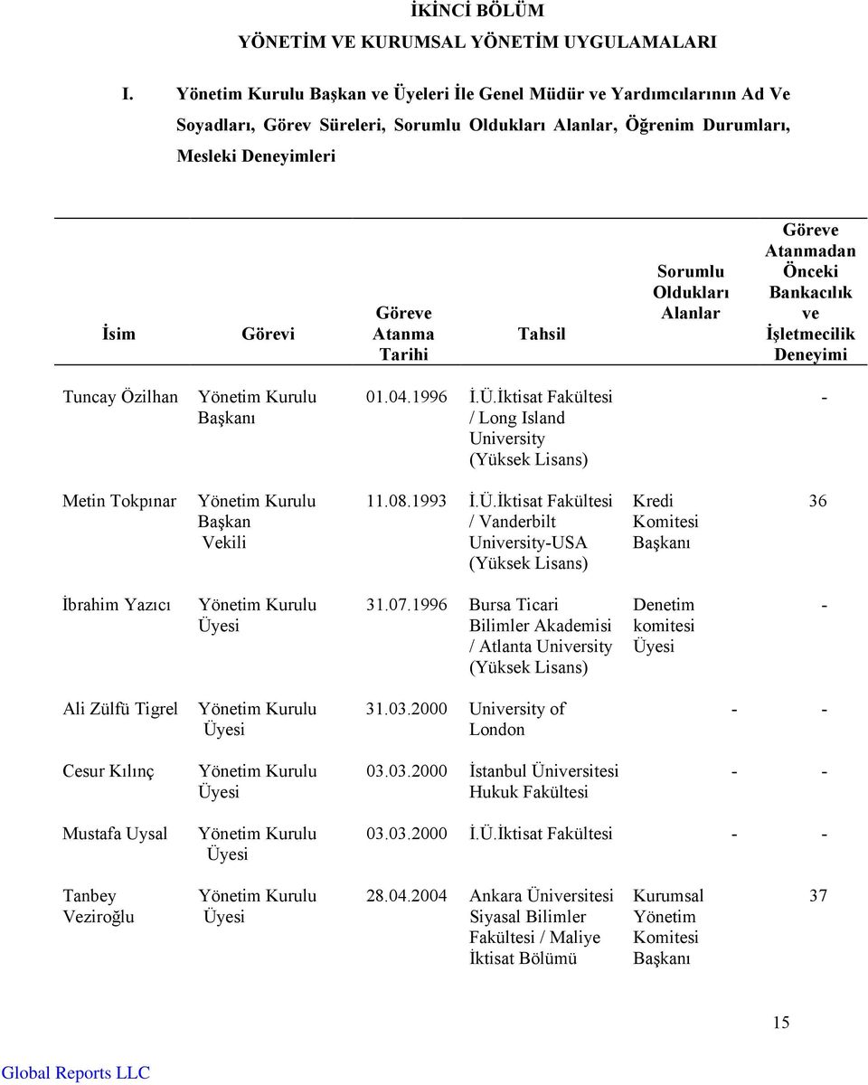 Tahsil Sorumlu Olduklarõ Alanlar Göreve Atanmadan Önceki Bankacõlõk ve İşletmecilik Deneyimi Tuncay Özilhan Yönetim Kurulu Başkanõ 01.04.1996 İ.Ü.