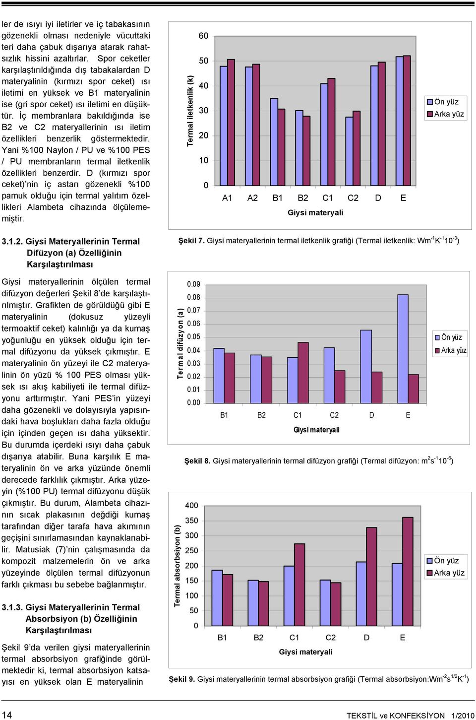 İç membranlara bakıldığında ise B2 ve C2 materyallerinin ısı iletim özellikleri benzerlik göstermektedir. Yani %1 Naylon / PU ve %1 PES / PU membranların termal iletkenlik özellikleri benzerdir.