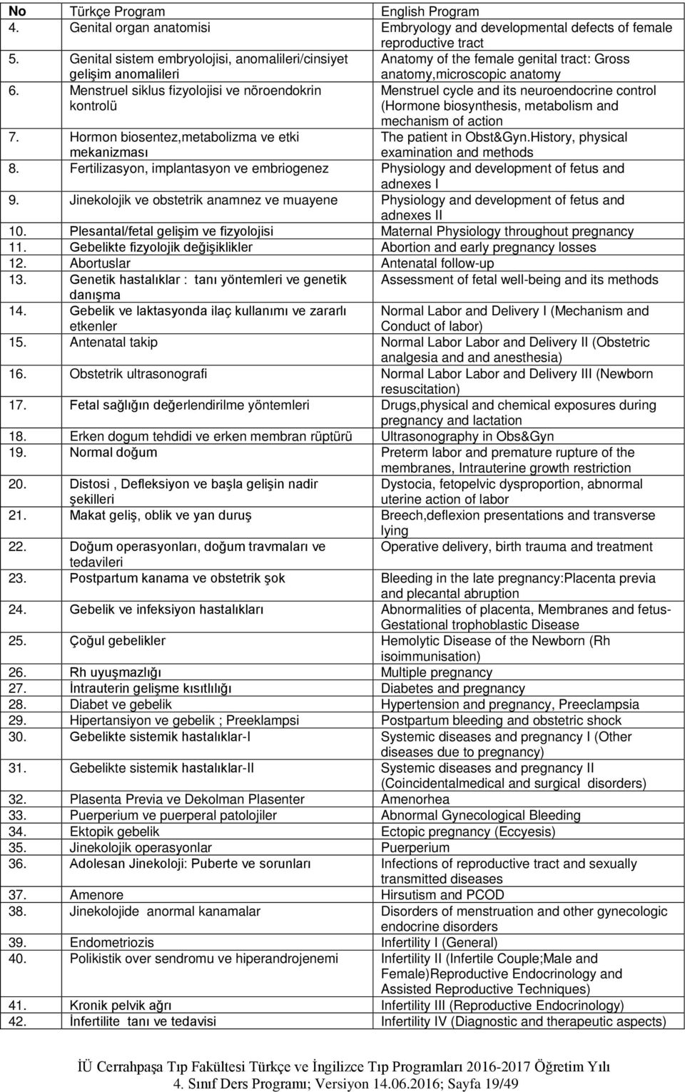 Menstruel siklus fizyolojisi ve nöroendokrin kontrolü anatomy,microscopic anatomy Menstruel cycle and its neuroendocrine control (Hormone biosynthesis, metabolism and mechanism of action 7.