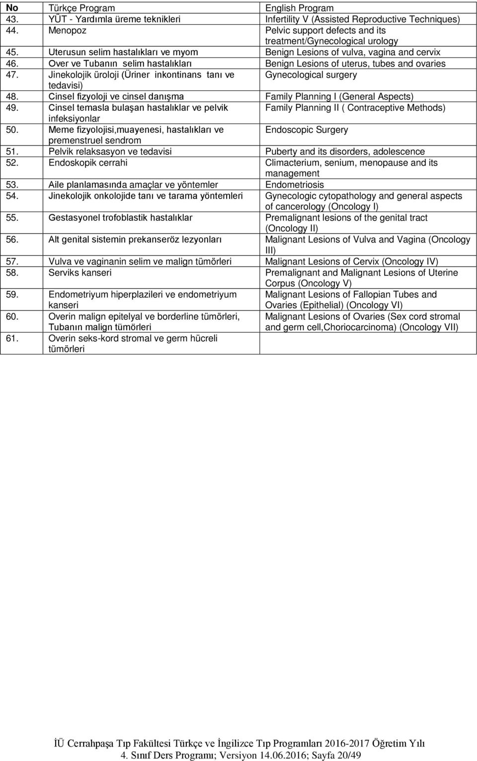 Jinekolojik üroloji (Üriner inkontinans tanı ve Gynecological surgery tedavisi) 48. Cinsel fizyoloji ve cinsel danışma Family Planning I (General Aspects) 49.