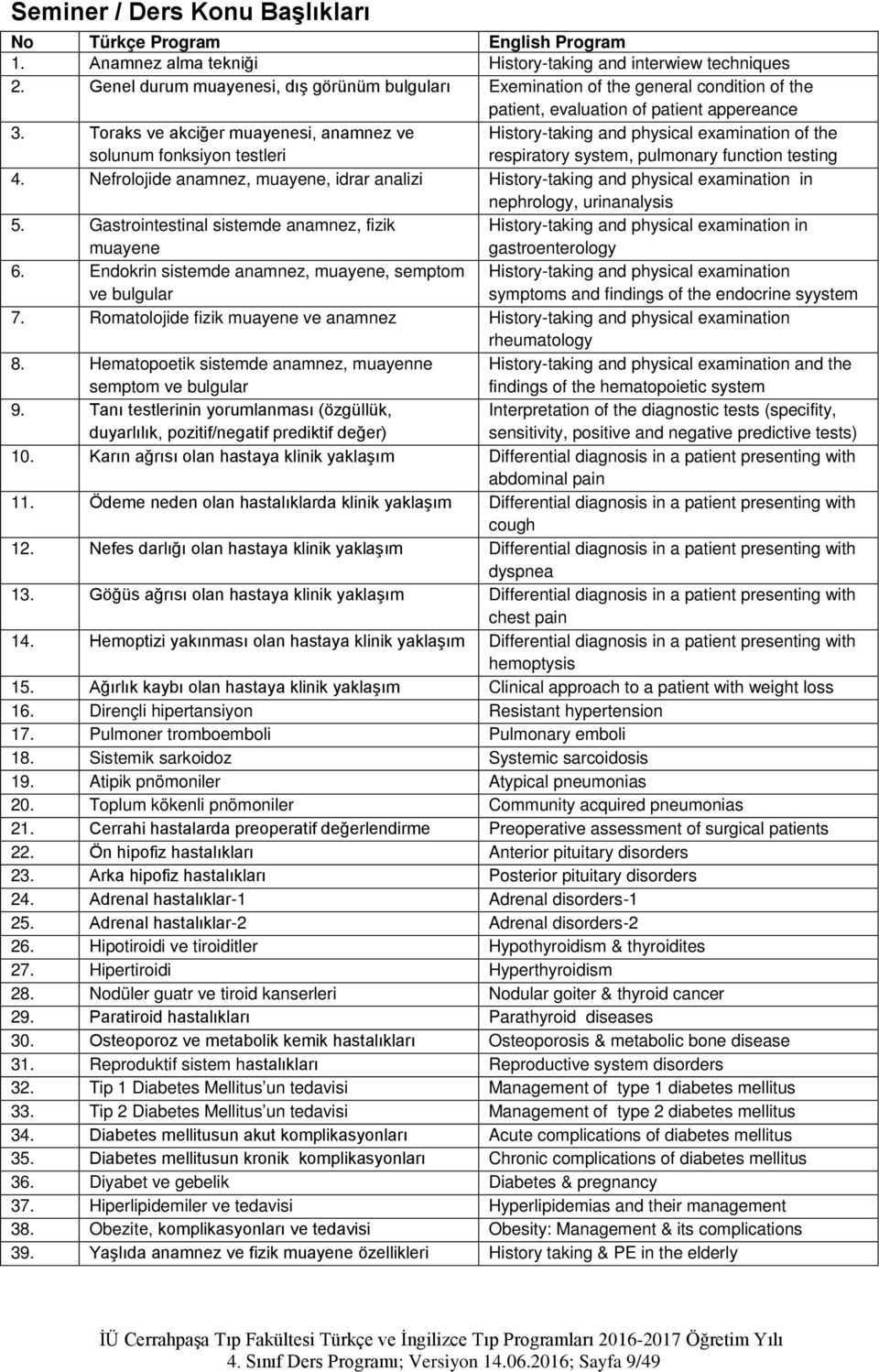 Toraks ve akciğer muayenesi, anamnez ve solunum fonksiyon testleri History-taking and physical examination of the respiratory system, pulmonary function testing 4.