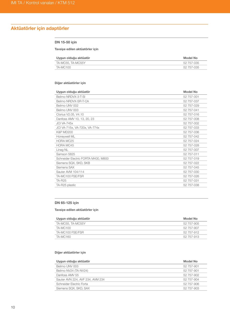 10 52 757-016 Danfoss AMV 10, 13, 20, 23 52 757-008 JCI VA-745x 52 757-002 JCI VA-715x, VA-720x, VA-774x 52 757-033 K&P MD200 52 757-036 Honeywell ML 52 757-042 HORA MC25 52 757-024 HORA MC45 52