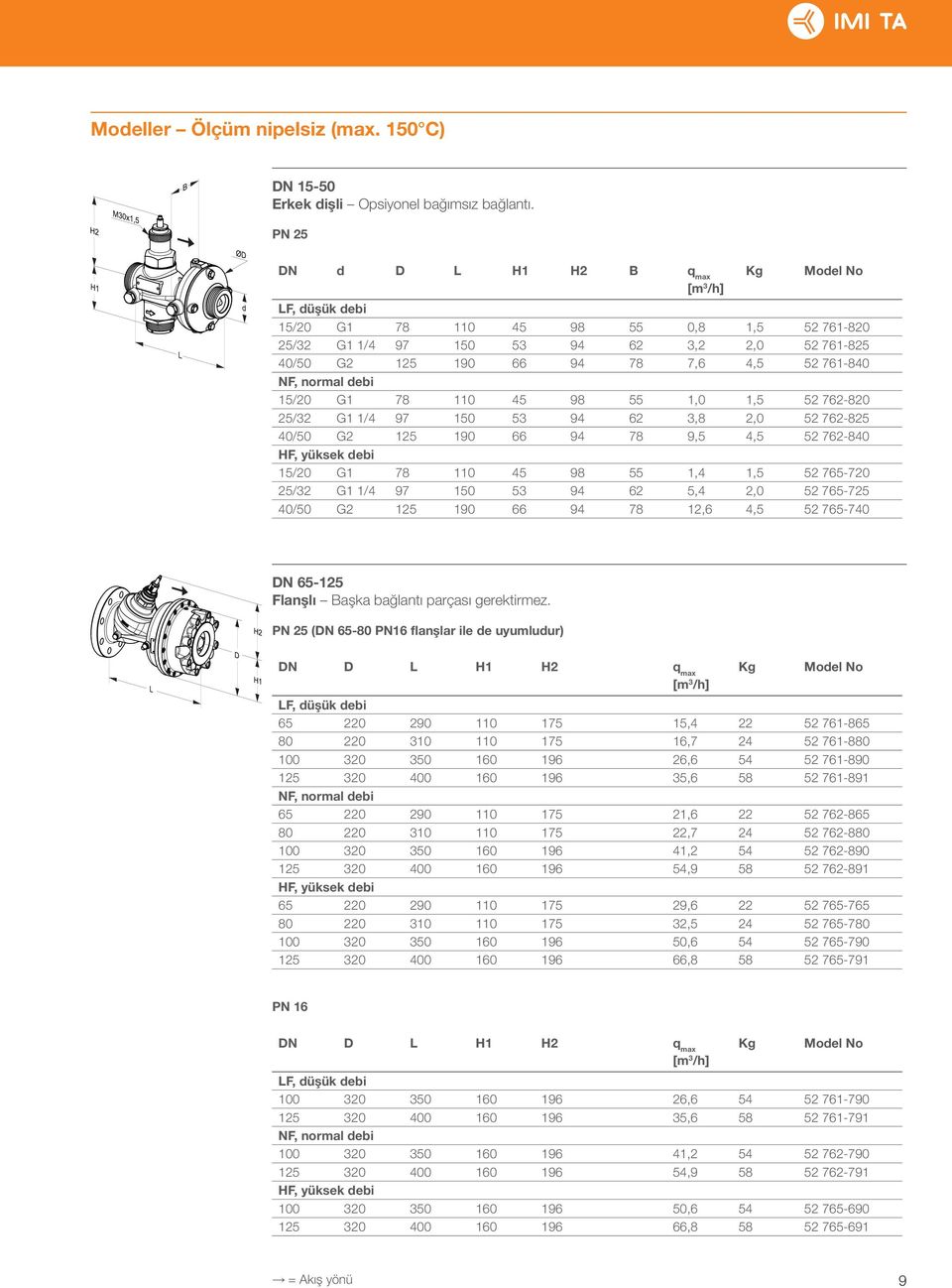 normal debi 15/20 G1 78 110 45 98 55 1,0 1,5 52 762-820 25/32 G1 1/4 97 150 53 94 62 3,8 2,0 52 762-825 40/50 G2 125 190 66 94 78 9,5 4,5 52 762-840 HF, yüksek debi 15/20 G1 78 110 45 98 55 1,4 1,5