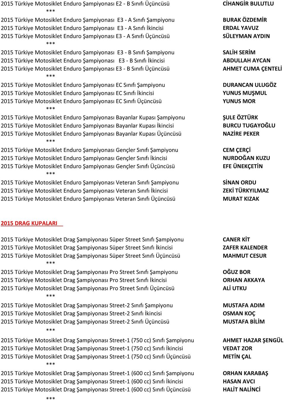 SALİH SERİM 2015 Türkiye Motosiklet Enduro Şampiyonası E3 - B Sınıfı İkincisi ABDULLAH AYCAN 2015 Türkiye Motosiklet Enduro Şampiyonası E3 - B Sınıfı Üçüncüsü AHMET CUMA ÇENTELİ 2015 Türkiye