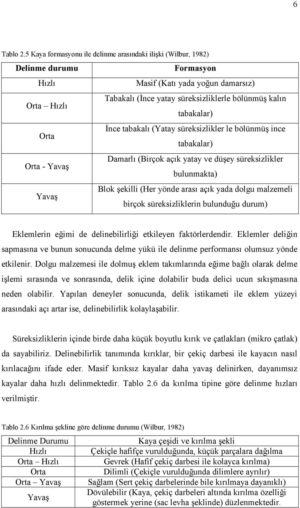 tabakal (Yatay süreksizlikler le bölünmü ince tabakalar) Orta - Yava Damarl (Birçok açk yatay ve düey süreksizlikler bulunmakta) Yava Blok ekilli (Her yönde aras açk yada dolgu malzemeli birçok