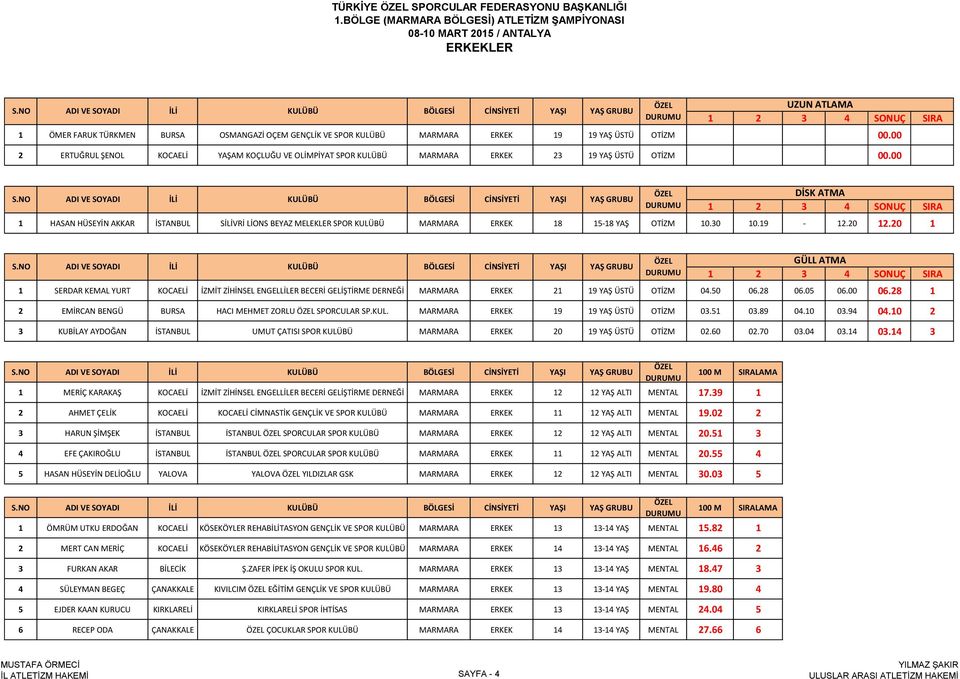 00 DİSK ATMA 1 HASAN HÜSEYİN AKKAR İSTANBUL SİLİVRİ LİONS BEYAZ MELEKLER SPOR KULÜBÜ MARMARA ERKEK 18 15-18 YAŞ OTİZM 10.30 10.19-12.20 12.