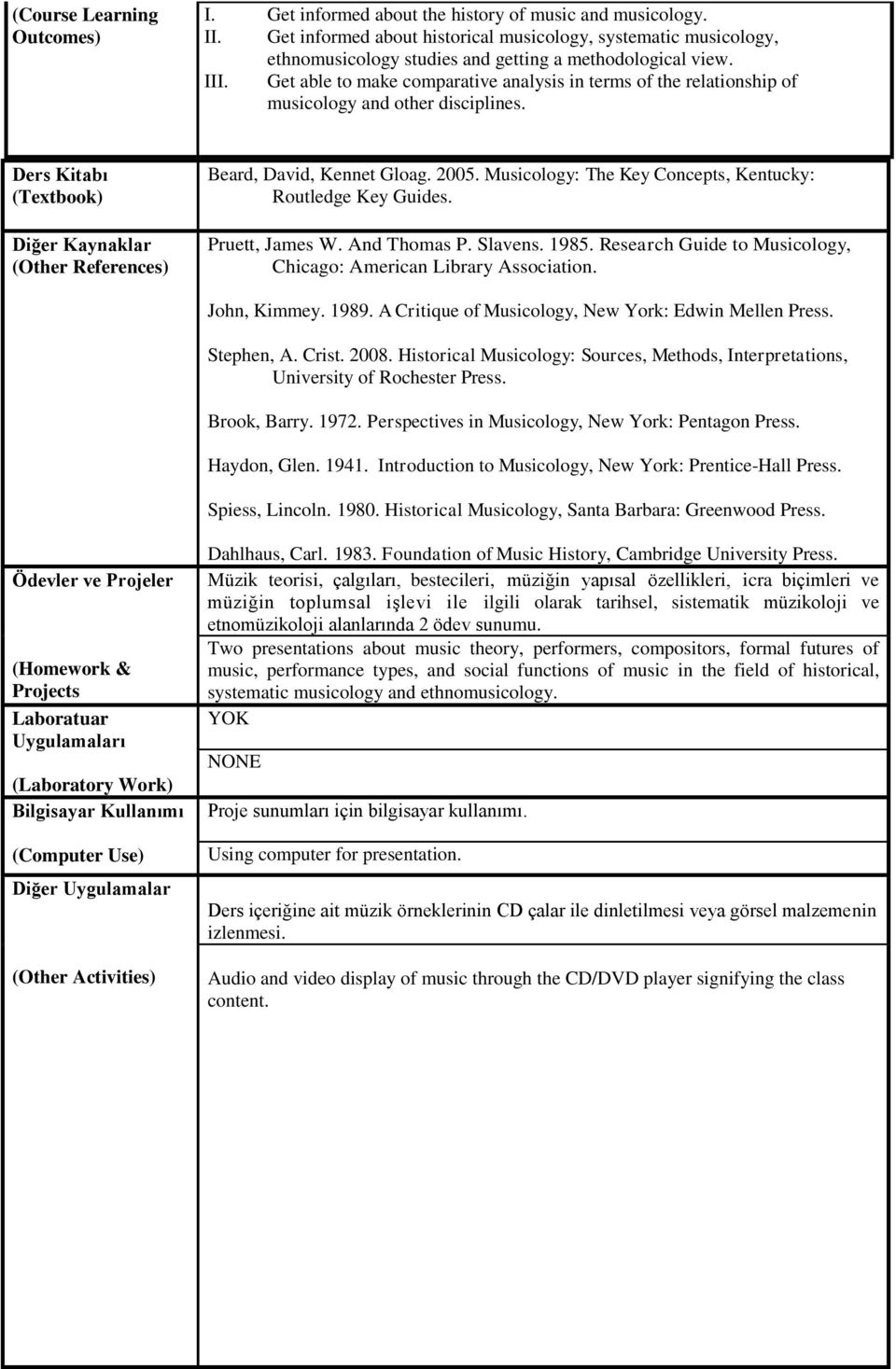 Get able to make comparative analysis in terms of the relationship of musicology and other disciplines. Ders Kitabı (Textbook) Diğer Kaynaklar (Other References) Beard, David, Kennet Gloag. 2005.