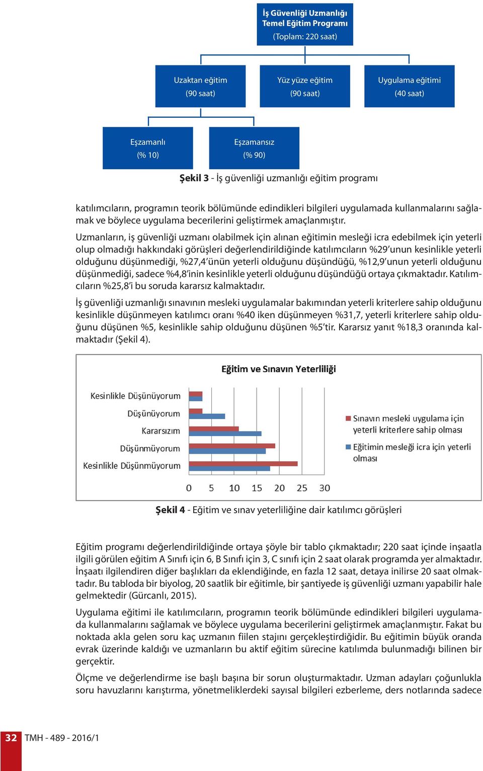 Uzmanların, iş güvenliği uzmanı olabilmek için alınan eğitimin mesleği icra edebilmek için yeterli olup olmadığı hakkındaki görüşleri değerlendirildiğinde katılımcıların %29 unun kesinlikle yeterli