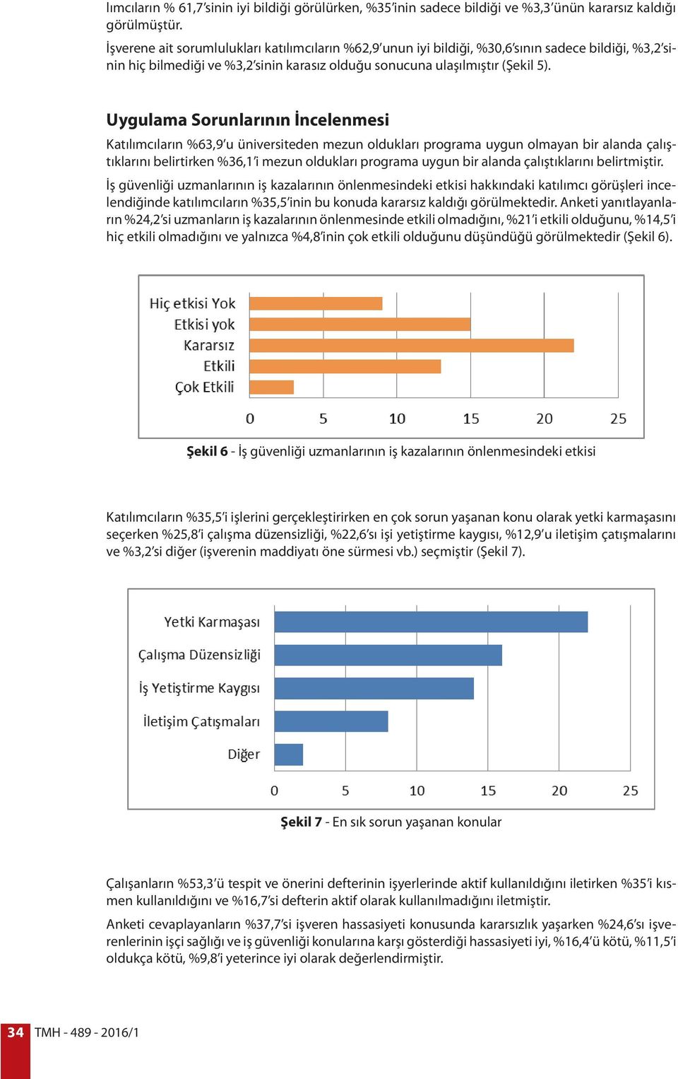 Uygulama Sorunlarının İncelenmesi Katılımcıların %63,9 u üniversiteden mezun oldukları programa uygun olmayan bir alanda çalıştıklarını belirtirken %36,1 i mezun oldukları programa uygun bir alanda