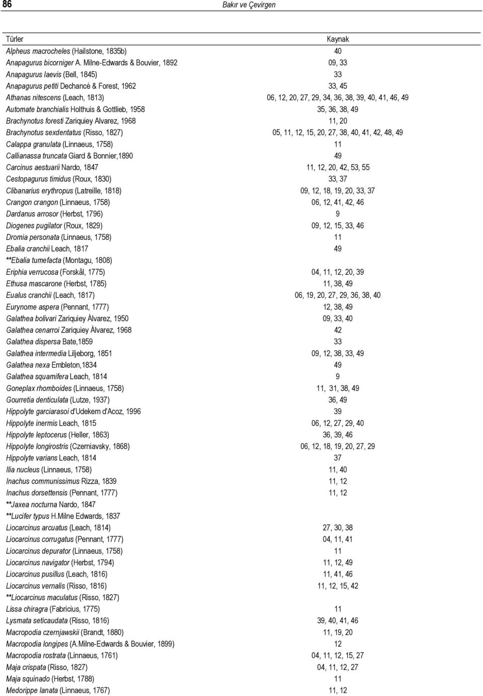 49 Automate branchialis Holthuis & Gottlieb, 1958 35, 36, 38, 49 Brachynotus foresti Zariquiey Alvarez, 1968 11, 20 Brachynotus sexdentatus (Risso, 1827) 05, 11, 12, 15, 20, 27, 38, 40, 41, 42, 48,