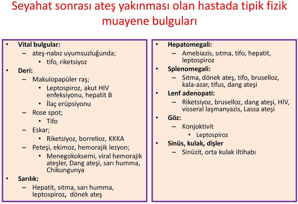 humma, Chikungunya Sarılık: Hepatit, sıtma, sarı humma, leptospiroz, dönek ateş Hepatomegali: Amebiazis, sıtma, tifo, hepatit, leptospiroz Splenomegali: Sıtma, dönek ateş, tifo,