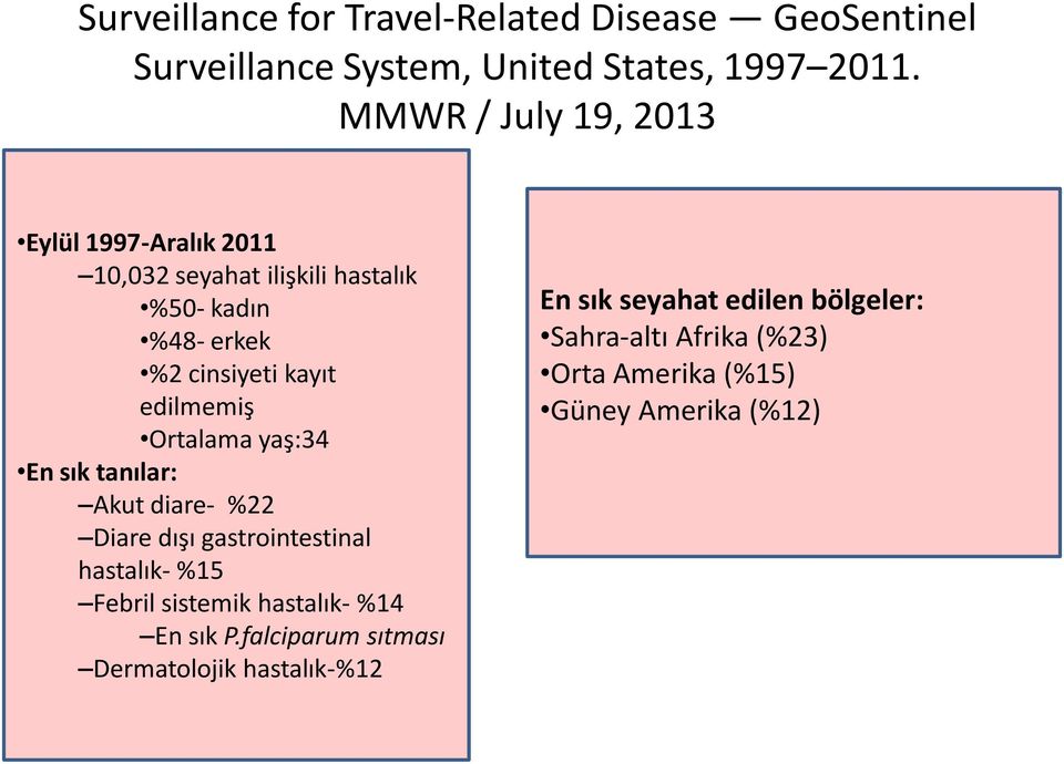 edilmemiş Ortalama yaş:34 En sık tanılar: Akut diare- %22 Diare dışı gastrointestinal hastalık- %15 Febril sistemik