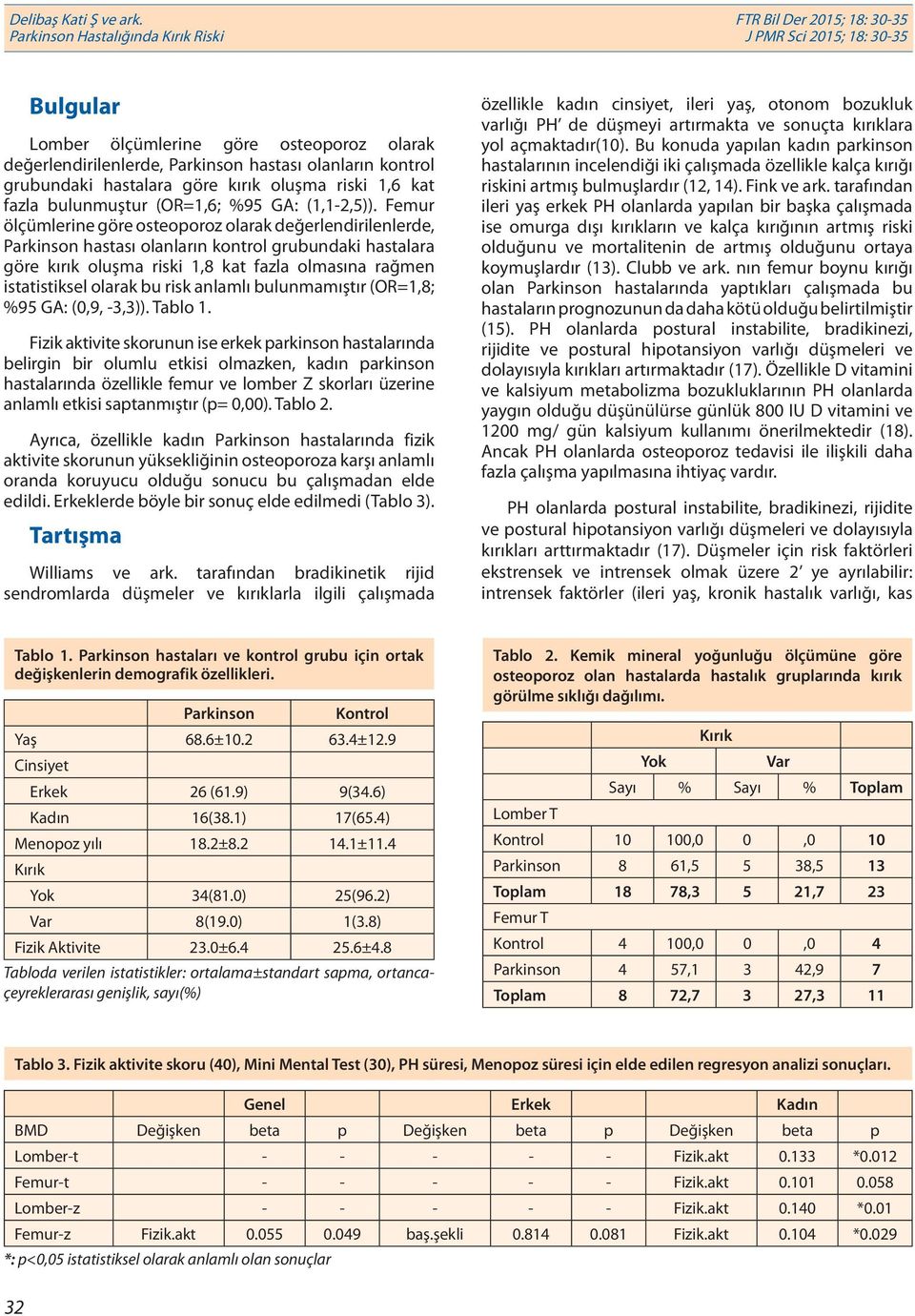 Femur ölçümlerine göre osteoporoz olarak değerlendirilenlerde, Parkinson hastası olanların kontrol grubundaki hastalara göre kırık oluşma riski 1,8 kat fazla olmasına rağmen istatistiksel olarak bu