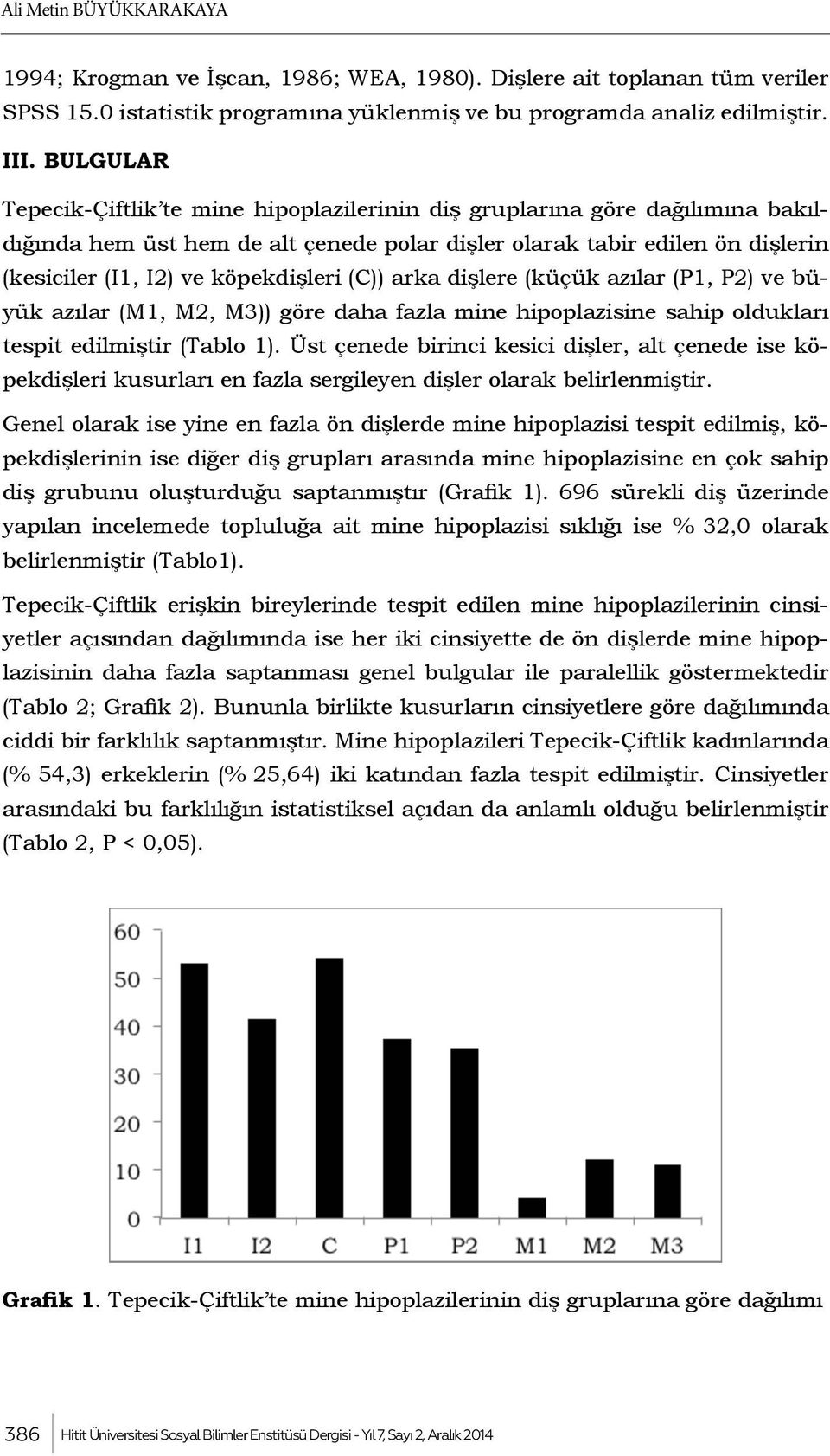 köpekdişleri (C)) arka dişlere (küçük azılar (P1, P2) ve büyük azılar (M1, M2, M3)) göre daha fazla mine hipoplazisine sahip oldukları tespit edilmiştir (Tablo 1).