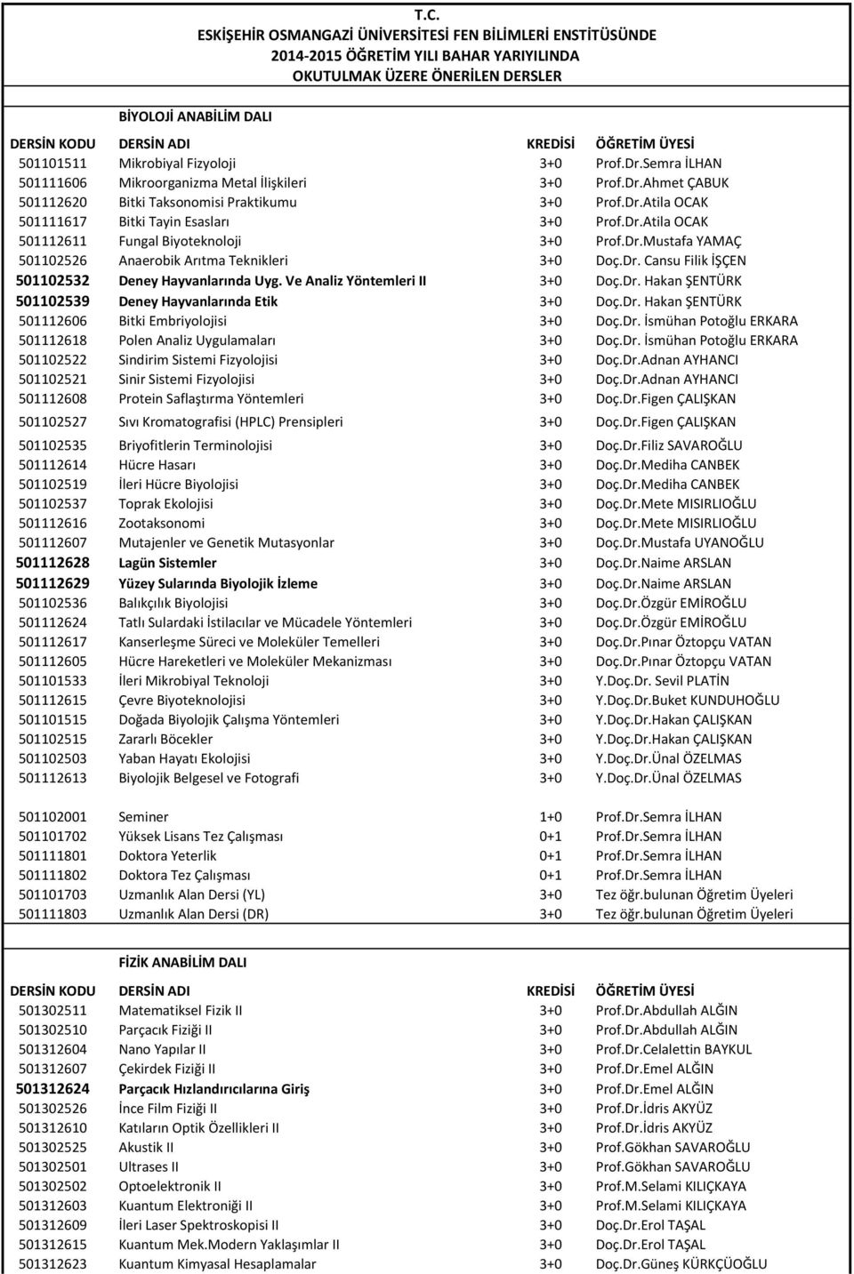 Dr.Mustafa YAMAÇ 501102526 Anaerobik Arıtma Teknikleri 3+0 Doç.Dr. Cansu Filik İŞÇEN 501102532 Deney Hayvanlarında Uyg. Ve Analiz Yöntemleri II 3+0 Doç.Dr. Hakan ŞENTÜRK 501102539 Deney Hayvanlarında Etik 3+0 Doç.