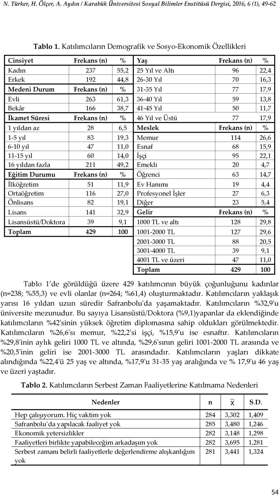 31-35 Yıl 77 17,9 Evli 263 61,3 36-40 Yıl 59 13,8 Bekâr 166 38,7 41-45 Yıl 50 11,7 İkamet Süresi Frekans (n) % 46 Yıl ve Üstü 77 17,9 1 yıldan az 28 6,5 Meslek Frekans (n) % 1-5 yıl 83 19,3 Memur 114