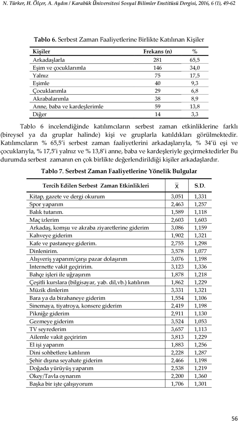 Anne, baba ve kardeşlerimle 59 13,8 Diğer 14 3,3 Tablo 6 incelendiğinde katılımcıların serbest zaman etkinliklerine farklı (bireysel ya da gruplar halinde) kişi ve gruplarla katıldıkları