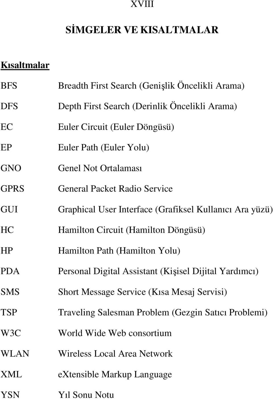 (Grafiksel Kullanıcı Ara yüzü) Hamilton Circuit (Hamilton Döngüsü) Hamilton Path (Hamilton Yolu) Personal Digital Assistant (Kişisel Dijital Yardımcı) Short Message