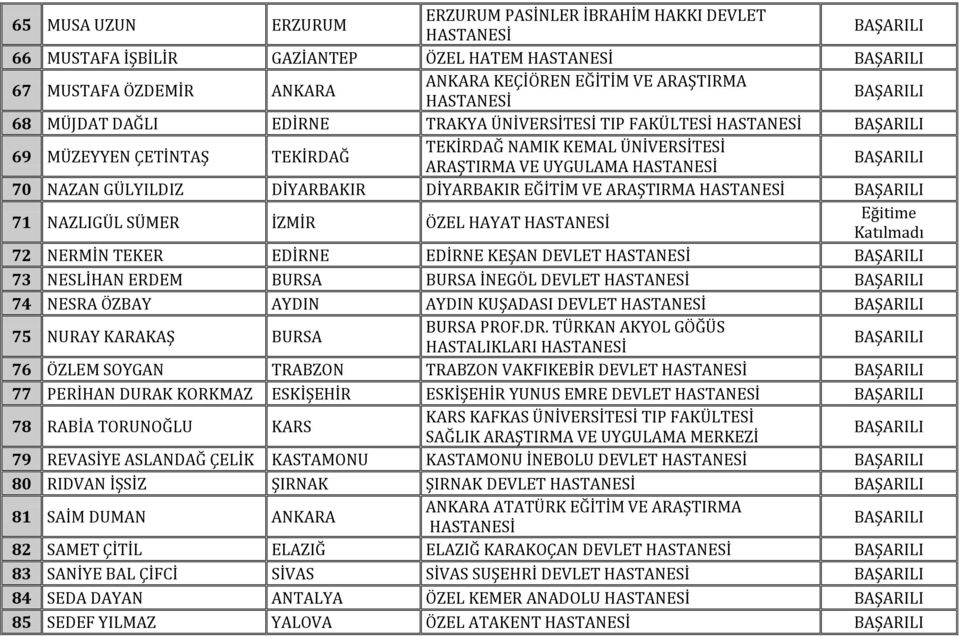 ÖZEL HAYAT 72 NERMİN TEKER EDİRNE EDİRNE KEŞAN DEVLET 73 NESLİHAN ERDEM BURSA BURSA İNEGÖL DEVLET 74 NESRA ÖZBAY AYDIN AYDIN KUŞADASI DEVLET 75 NURAY KARAKAŞ BURSA BURSA PROF.DR.