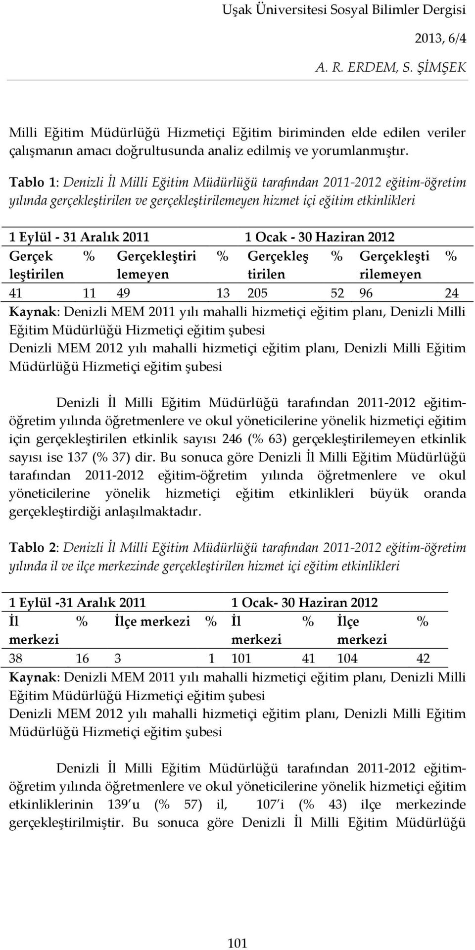 Haziran 2012 Gerçek leştirilen % Gerçekleştiri lemeyen % Gerçekleş tirilen % Gerçekleşti rilemeyen 41 11 49 13 205 52 96 24 Kaynak: Denizli MEM 2011 yılı mahalli hizmetiçi eğitim planı, Denizli Milli