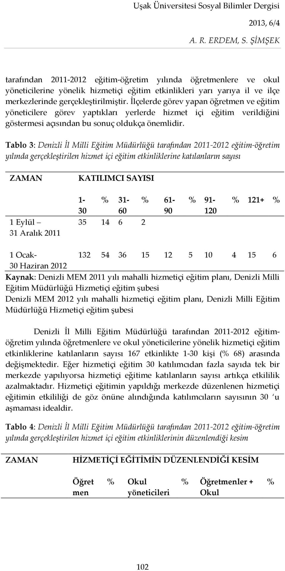 Tablo 3: Denizli İl Milli Eğitim Müdürlüğü tarafından 2011-2012 eğitim-öğretim yılında gerçekleştirilen hizmet içi eğitim etkinliklerine katılanların sayısı ZAMAN KATILIMCI SAYISI 1 Eylül 31 Aralık