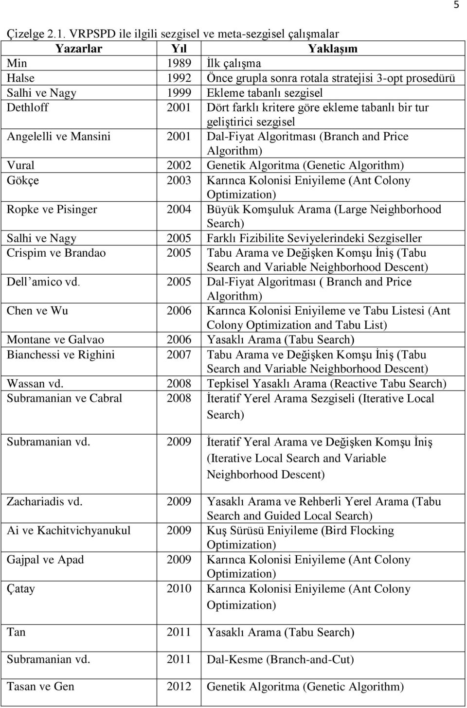 sezgisel Dethloff 2001 Dört farklı kritere göre ekleme tabanlı bir tur geliştirici sezgisel Angelelli ve Mansini 2001 Dal-Fiyat Algoritması (Branch and Price Algorithm) Vural 2002 Genetik Algoritma