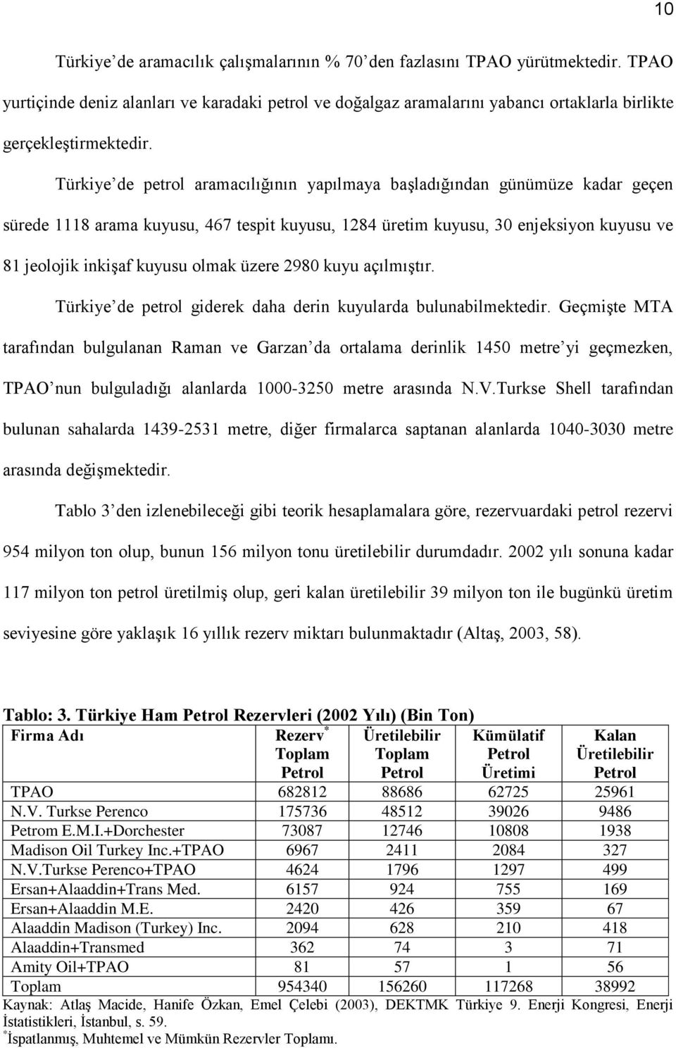 Türkiye de petrol aramacılığının yapılmaya başladığından günümüze kadar geçen sürede 1118 arama kuyusu, 467 tespit kuyusu, 1284 üretim kuyusu, 30 enjeksiyon kuyusu ve 81 jeolojik inkişaf kuyusu olmak