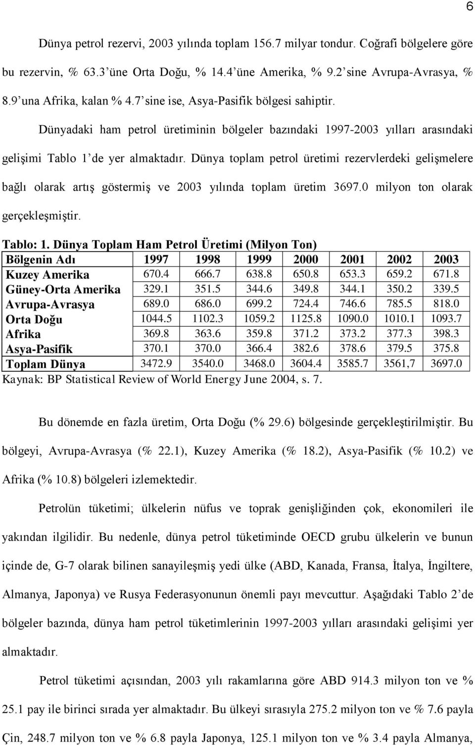 Dünya toplam petrol üretimi rezervlerdeki gelişmelere bağlı olarak artış göstermiş ve 2003 yılında toplam üretim 3697.0 milyon ton olarak gerçekleşmiştir. Tablo: 1.