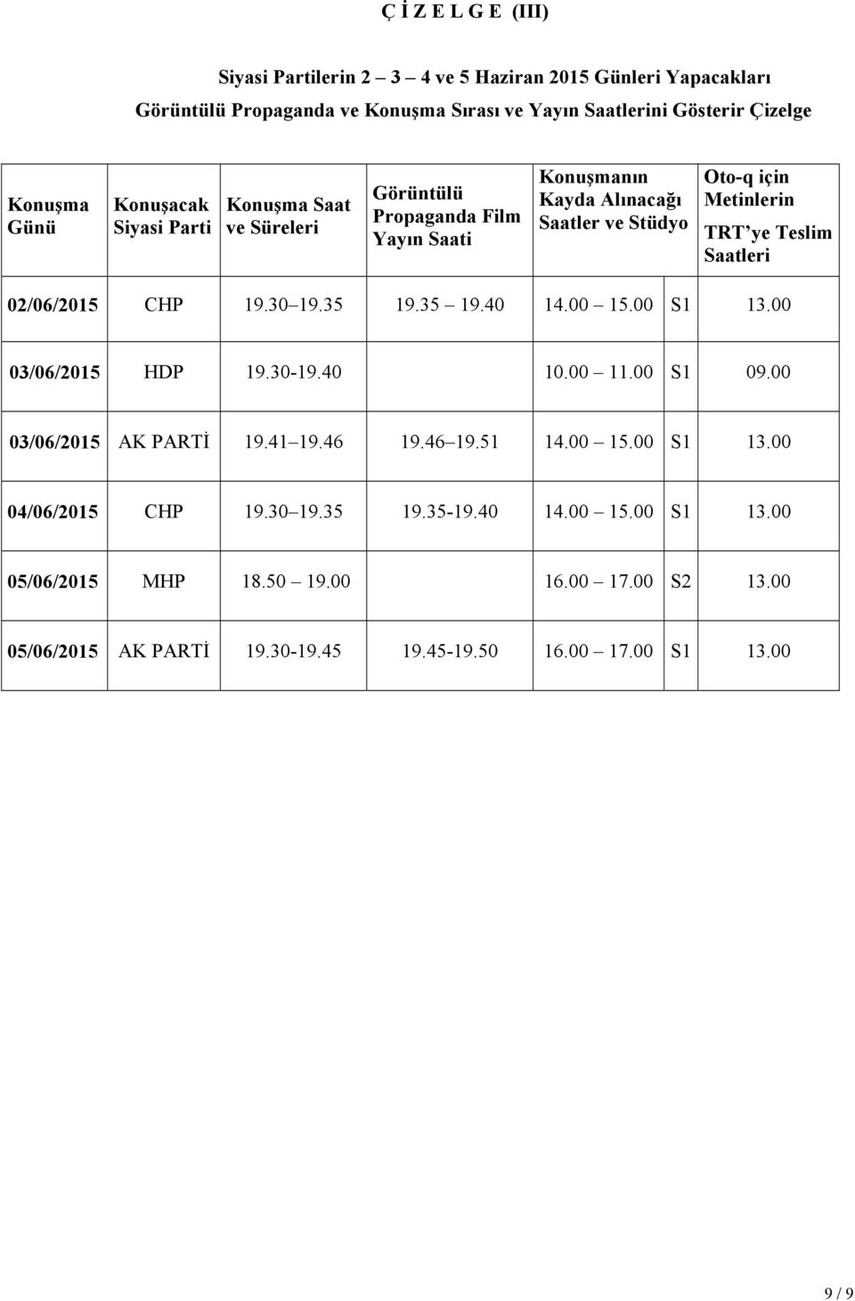 19.30 19.35 19.35 19.40 14.00 15.00 S1 13.00 03/06/2015 HDP 19.30-19.40 10.00 11.00 S1 09.00 03/06/2015 AK PARTİ 19.41 19.46 19.46 19.51 14.00 15.00 S1 13.00 04/06/2015 CHP 19.