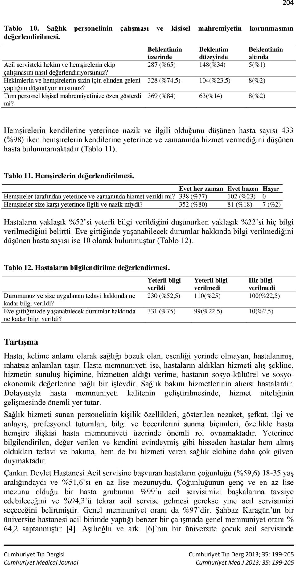 üzerinde Beklentim düzeyinde altında 287 (%65) 148(%34) 5(%1) 328 (%74,5) 104(%23,5) 8(%2) 369 (%84) 63(%14) 8(%2) Hemşirelerin kendilerine yeterince nazik ve ilgili olduğunu düşünen hasta sayısı 433