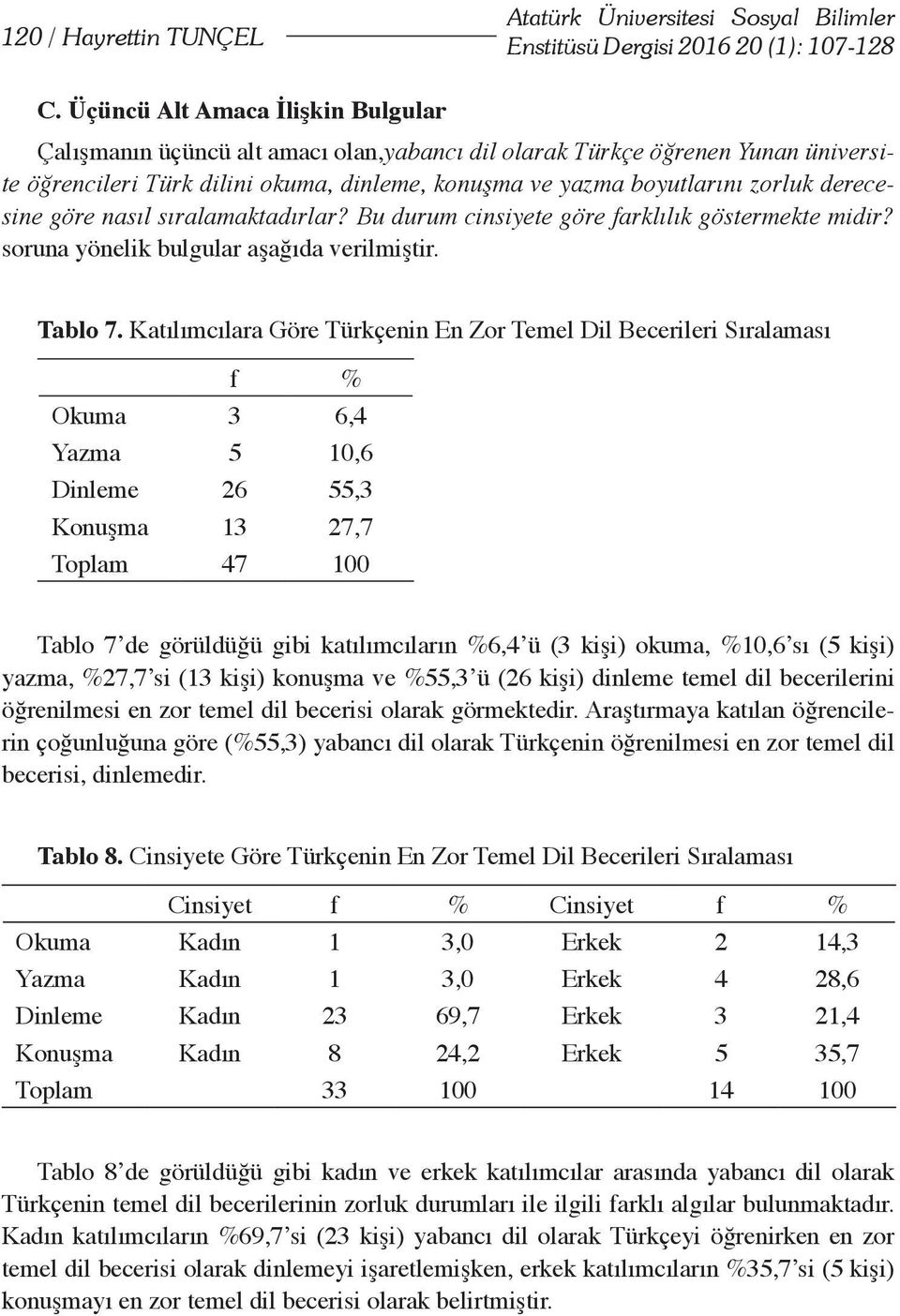 derecesine göre nasıl sıralamaktadırlar? Bu durum cinsiyete göre farklılık göstermekte midir? soruna yönelik bulgular aşağıda verilmiştir. Tablo 7.